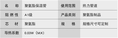 德州热力聚氨酯保温管产品参数