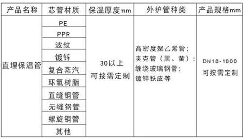 德州热力聚氨酯保温管加工产品材质